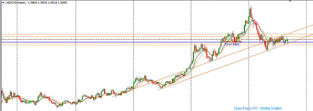 Click to Enlarge

Name: USDCAD_Top-Down_Analysis_Weekly_Sunday_Sept._11,_2016.png
Size: 22 KB