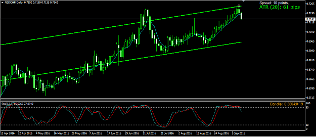 Click to Enlarge

Name: 2016-09-11 NZD-CHF DIA.png
Size: 27 KB