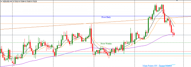 Click to Enlarge

Name: NZDUSD_Top-Down_Analysis_4H_Sunday_Sept._11,_2016.png
Size: 21 KB