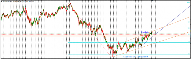 Click to Enlarge

Name: NZDUSD_Top-Down_Analysis_Daily_Fib-Level_View_Sunday_Sept._11,_2016.png
Size: 34 KB