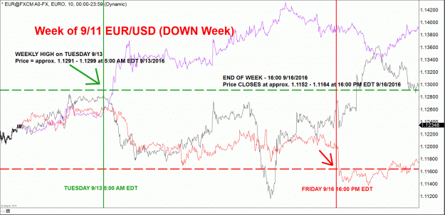 Click to Enlarge

Name: EURUSD FORECAST WEEK OF 9-11-2016.gif
Size: 85 KB
