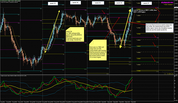 Click to Enlarge

Name: EURAUD use of Pivots week 37.png
Size: 137 KB