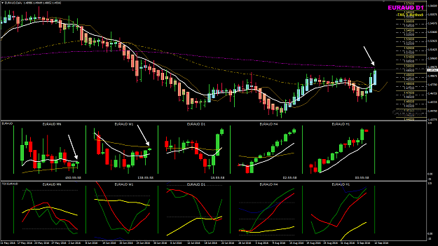 Click to Enlarge

Name: EURAUD Week 37 multi-chart view.png
Size: 63 KB