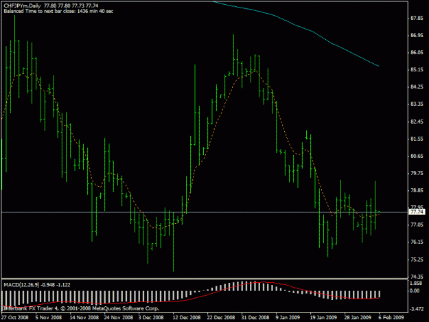 Click to Enlarge

Name: chfjpy.gif
Size: 16 KB
