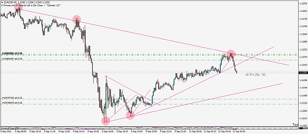 Click to Enlarge

Name: EURUSDM5.png
Size: 43 KB