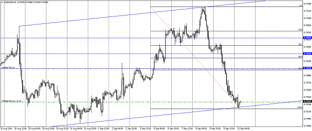 Click to Enlarge

Name: AUDUSDH1.png
Size: 48 KB
