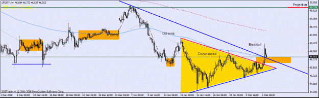 Click to Enlarge

Name: lfx jpy 4hr  - 5-3 08.gif
Size: 22 KB