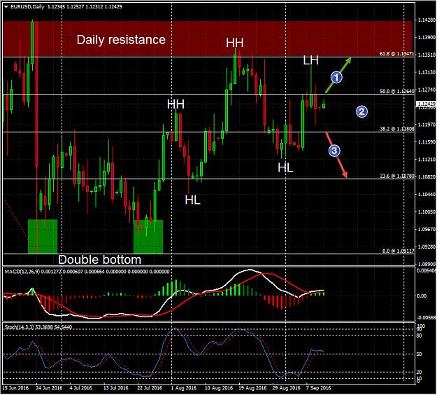 Click to Enlarge

Name: EURUSD-Daily-20160912.jpg
Size: 238 KB