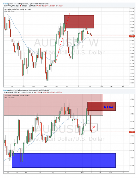 Click to Enlarge

Name: audusd.png
Size: 150 KB