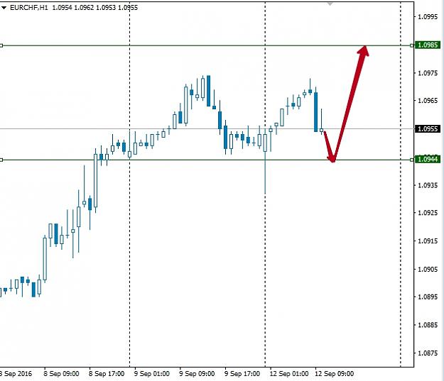 Click to Enlarge

Name: eurchf.jpg
Size: 105 KB