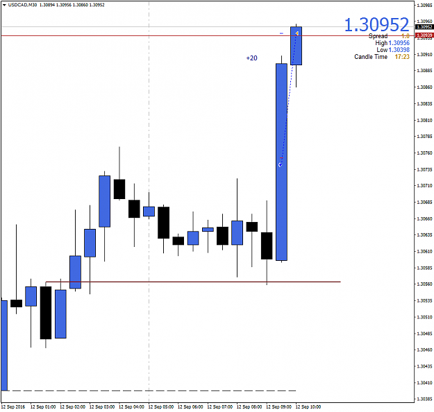 Click to Enlarge

Name: USDCADM30.png
Size: 32 KB