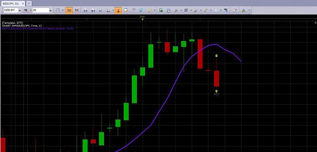 Click to Enlarge

Name: NZDJPY..JPG
Size: 103 KB