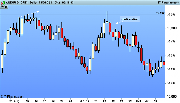 Click to Enlarge

Name: aud example USD (DFB).png
Size: 19 KB