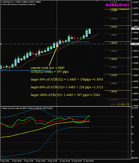 Click to Enlarge

Name: EURAUD Week 37 target profit ATR-52 weeks.png
Size: 44 KB