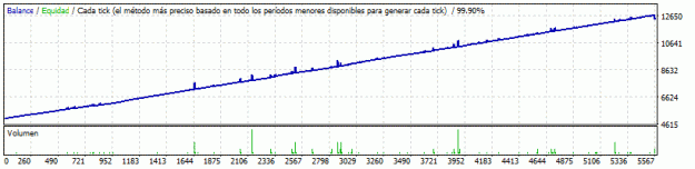 Click to Enlarge

Name: AUDUSD 2012-2016 5M 2 PIPS SPREAD.gif
Size: 8 KB