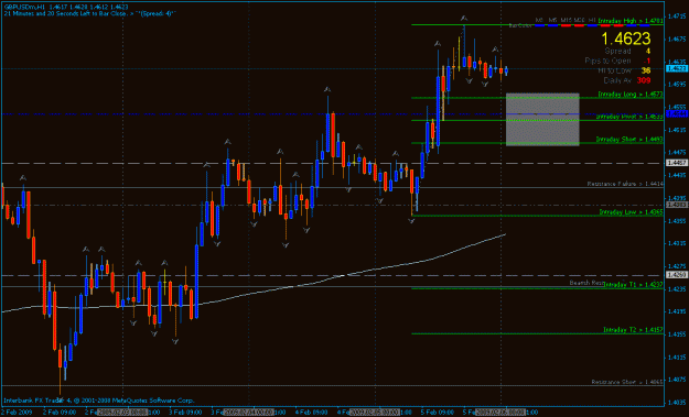 Click to Enlarge

Name: gbpusd h1 fib 2-5-2009.gif
Size: 23 KB