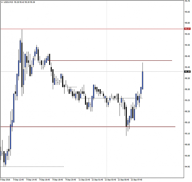 Click to Enlarge

Name: USDXM15.png
Size: 31 KB
