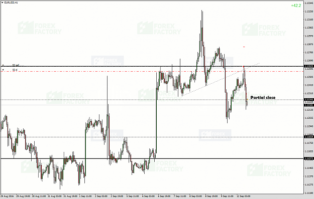 Click to Enlarge

Name: EURUSDH12.png
Size: 135 KB