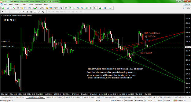 Click to Enlarge

Name: xauusd-h12-axicorp-financial-services.png
Size: 115 KB