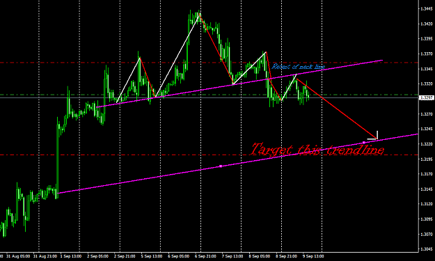 Click to Enlarge

Name: GBPUSDH1perfect head and shoulder.png
Size: 36 KB
