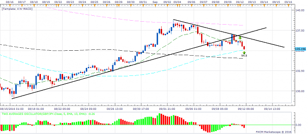 Click to Enlarge

Name: GBPJPY H4 (09-12-2016 1326).png
Size: 58 KB