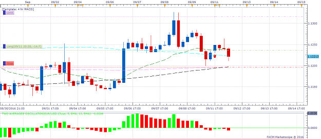Click to Enlarge

Name: EURUSD H4 (09-12-2016 1328).png
Size: 56 KB