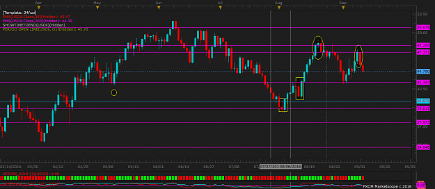 Click to Enlarge

Name: USOil D1 (09-12-2016 1237).png
Size: 48 KB