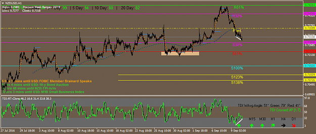 Click to Enlarge

Name: NZDUSDH11.png
Size: 45 KB