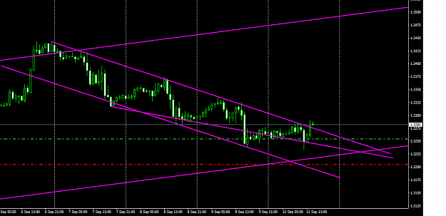 Click to Enlarge

Name: GBPUSDH1breakout.png
Size: 32 KB