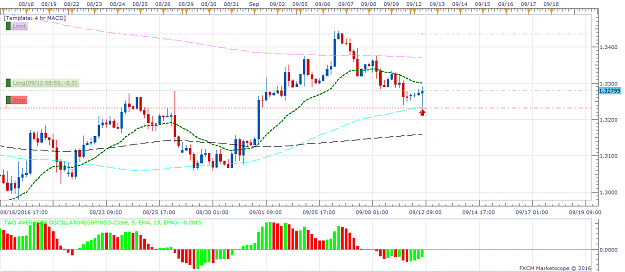 Click to Enlarge

Name: GBPUSD H4 (09-12-2016 1458).png
Size: 61 KB