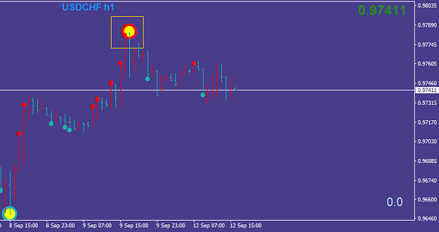 Click to Enlarge

Name: USDCHFH1.png
Size: 14 KB