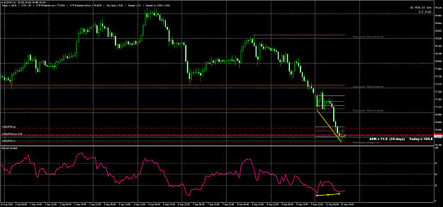 Click to Enlarge

Name: audjpy-h1-forex-capital-markets.png
Size: 71 KB