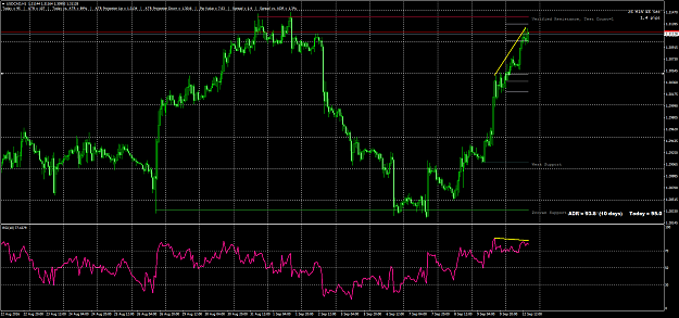 Click to Enlarge

Name: usdcad-h1-forex-capital-markets-4.png
Size: 91 KB