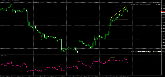 Click to Enlarge

Name: usdcad-h1-forex-capital-markets-5.png
Size: 68 KB