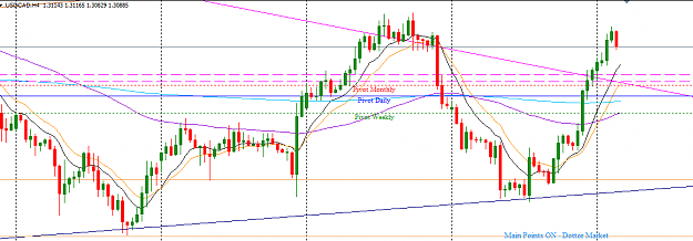 Click to Enlarge

Name: USDCAD_4H_Monday_Sept._12,_2016.png
Size: 25 KB
