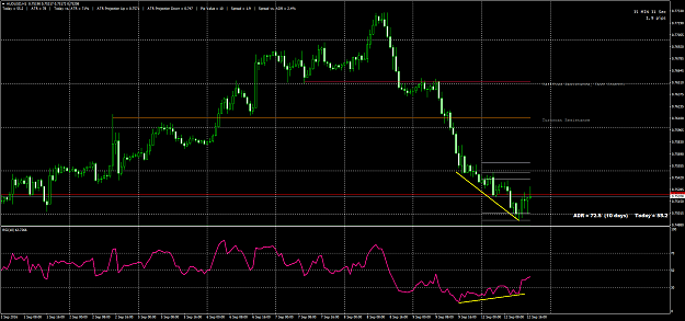 Click to Enlarge

Name: audusd-h1-forex-capital-markets.png
Size: 69 KB
