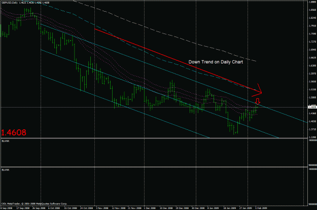 Click to Enlarge

Name: gbp daily example t6.gif
Size: 27 KB