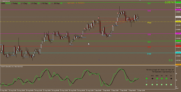 Click to Enlarge

Name: 2016-09-12 0630 [NZDCAD,H4] loss_200pips.png
Size: 47 KB