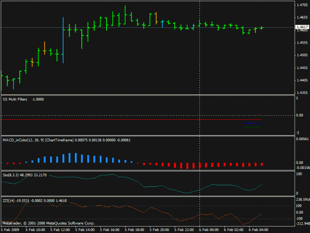Click to Enlarge

Name: foro preguntar sobre multifilter gbpusd.gif
Size: 14 KB