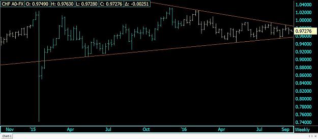 Click to Enlarge

Name: Weekly CHF A0-FX.jpg
Size: 74 KB