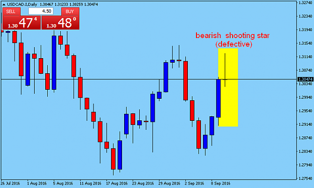 Click to Enlarge

Name: USDCAD.IDaily.png
Size: 25 KB