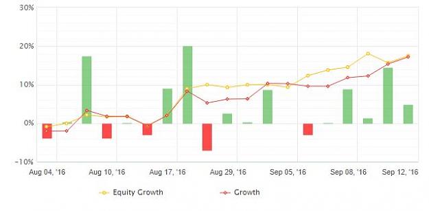 Click to Enlarge

Name: growth.JPG
Size: 29 KB