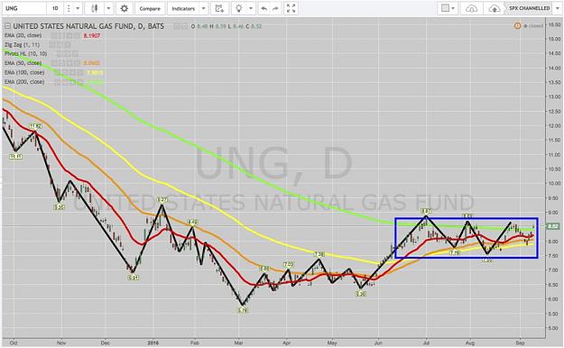 Click to Enlarge

Name: UNG DAILY.jpg
Size: 147 KB