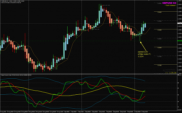 Click to Enlarge

Name: GBPUSD Week 37 Sep 13 H4 weekly Low.png
Size: 56 KB