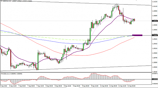 Click to Enlarge

Name: USDCAD_tues.PNG
Size: 33 KB