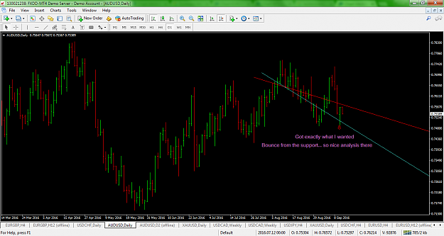 Click to Enlarge

Name: audusd-d1-fxdd-2.png
Size: 109 KB
