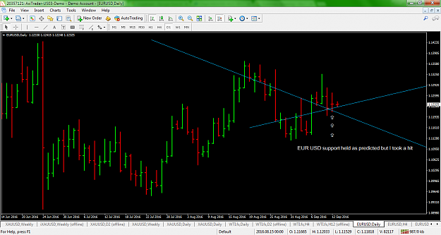 Click to Enlarge

Name: eurusd-d1-axicorp-financial-services.png
Size: 98 KB