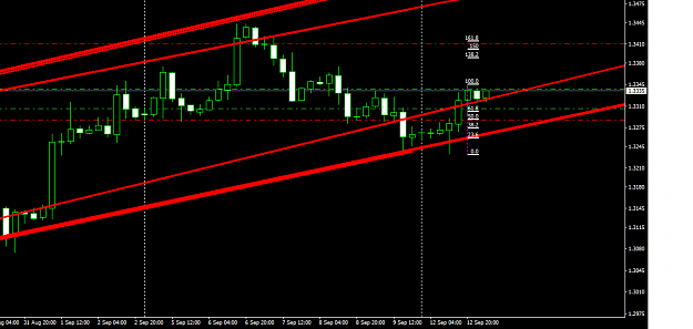 Click to Enlarge

Name: GBPUSDH4limit.png
Size: 33 KB