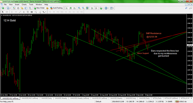 Click to Enlarge

Name: xauusd-h12-axicorp-financial-services-2.png
Size: 106 KB