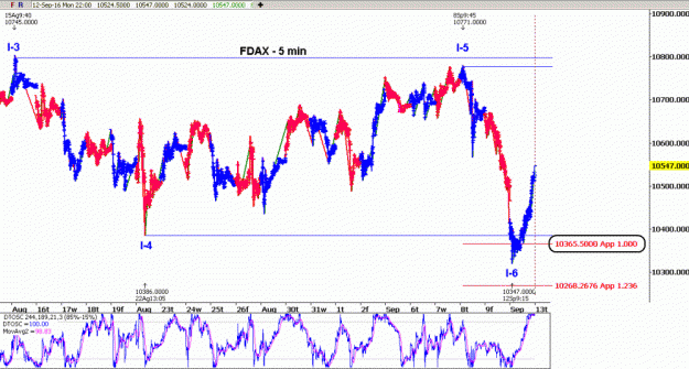 Click to Enlarge

Name: FDAX(5)-12.9.16.gif
Size: 47 KB